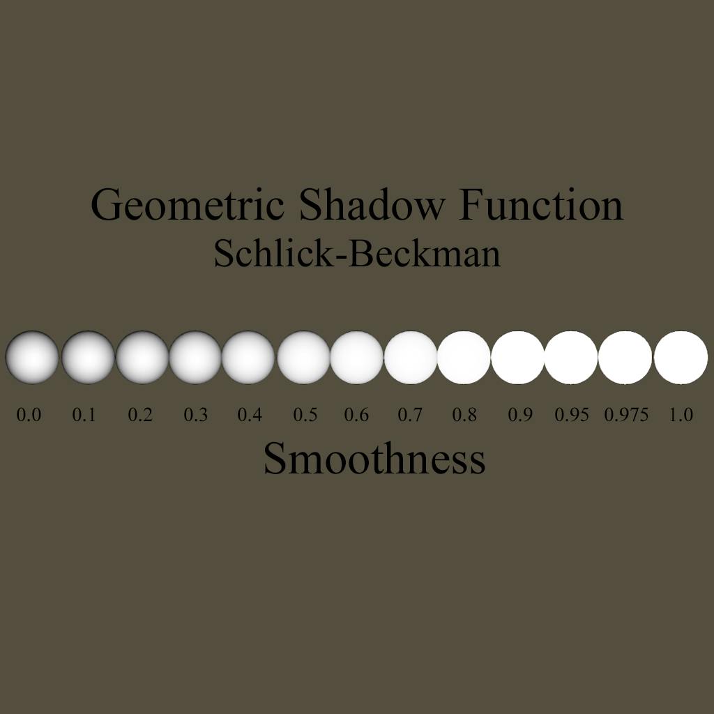 Schlick-Beckman GSF This is the Schlick Approximation for the Beckman Function. It works by multiplying roughness by the square root of 2/PI, which instead of calcuating we just pre compute as 0.797884..... float SchlickBeckmanGeometricShadowingFunction (float NdotL, float NdotV,
float roughness){
float roughnessSqr = roughness*roughness;
float k = roughnessSqr * 0.797884560802865;
float SmithL = (NdotL)/ (NdotL * (1- k) + k);
float SmithV = (NdotV)/ (NdotV * (1- k) + k);
float Gs = (SmithL * SmithV);
return Gs;
} GeometricShadow *= SchlickBeckmanGeometricShadowingFunction (NdotL, NdotV, roughness);