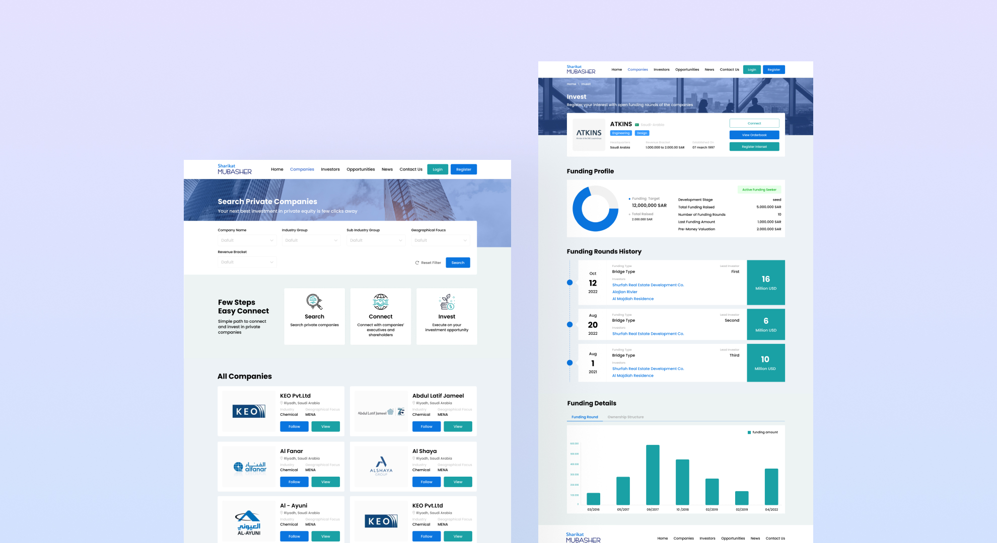 Sharikat Mubasher Image