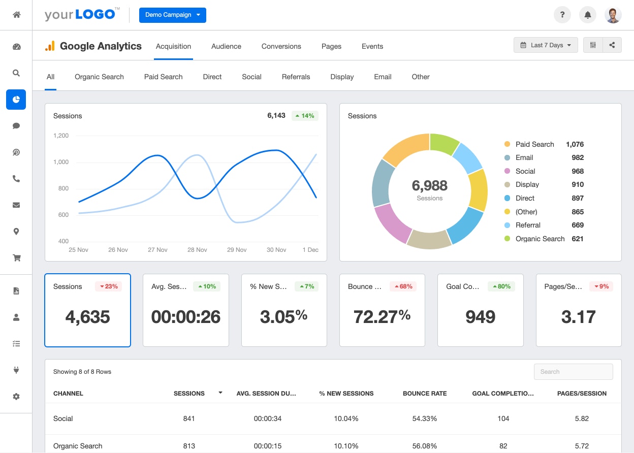 Source: Agency Analytics