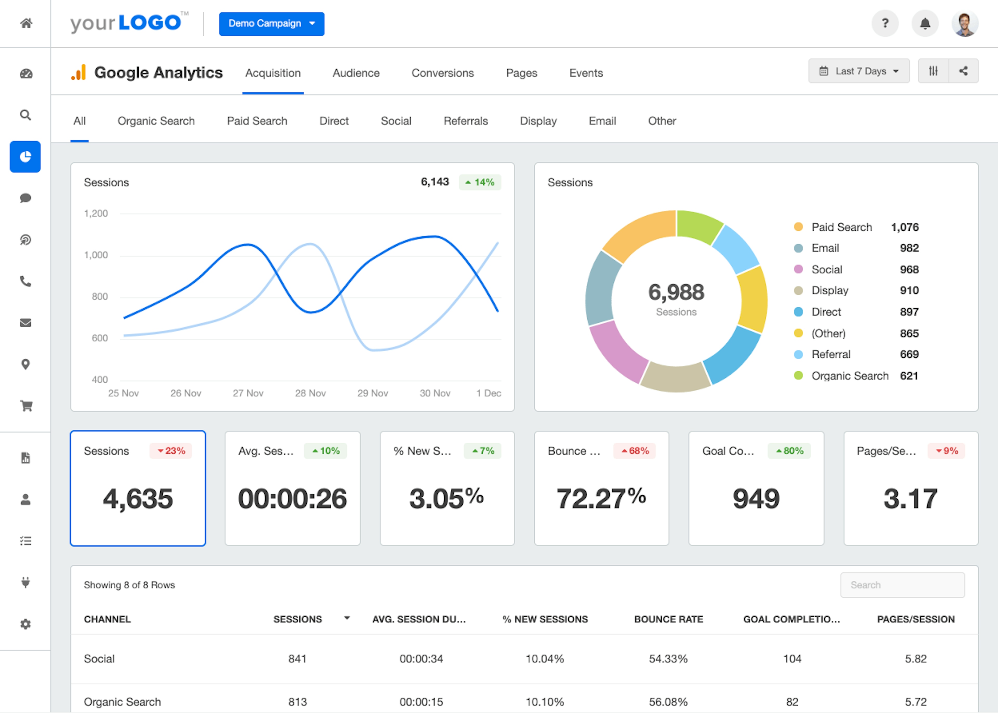 Source: Agency Analytics