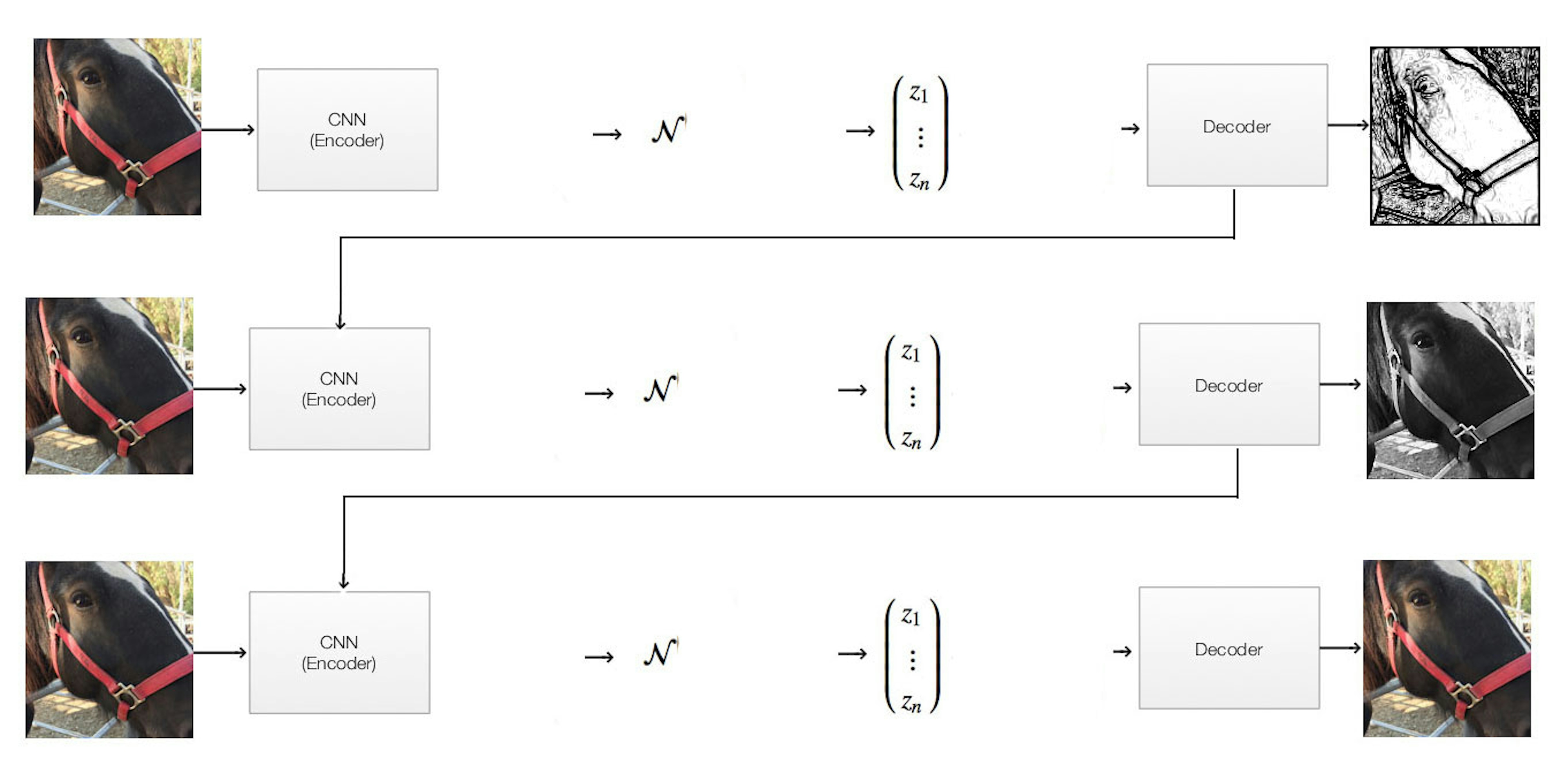 Source: Jonathan Hui blog