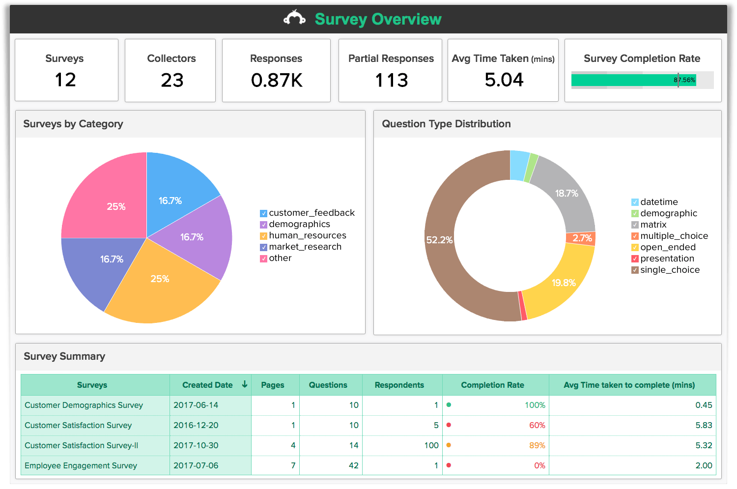 Source: Zoho Analytics