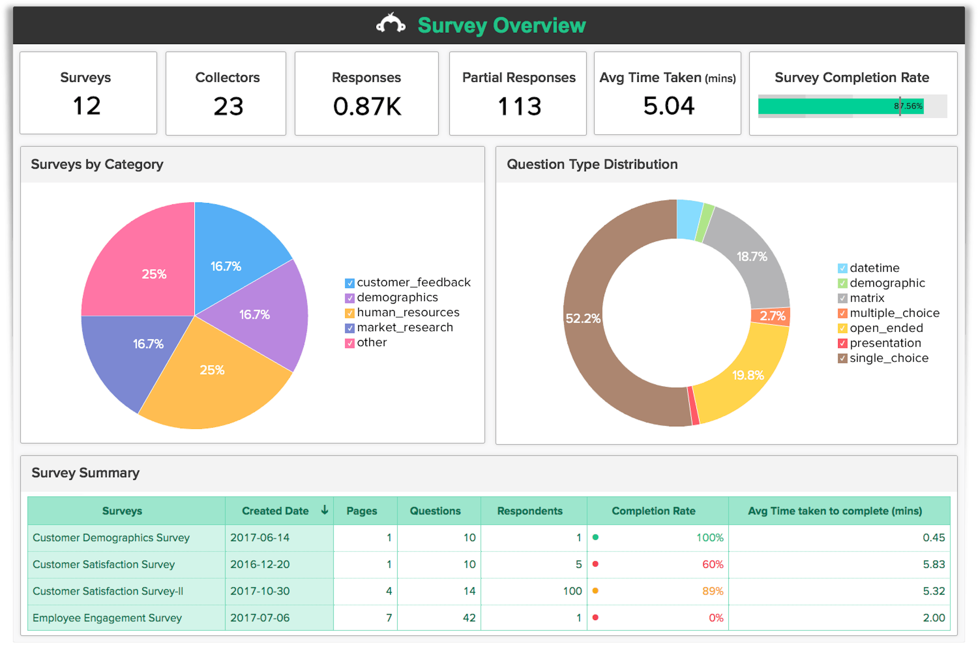 Source: Zoho Analytics