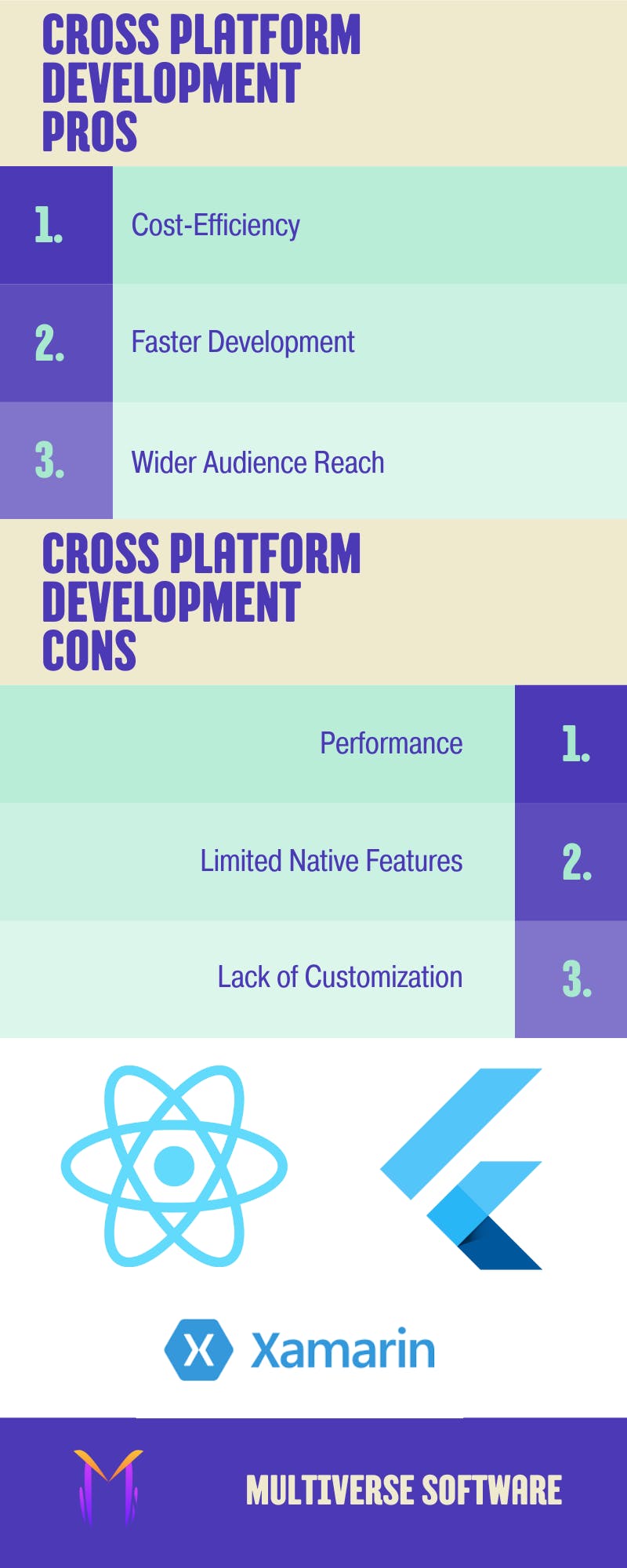 Cross Platform Development- the pros and cons