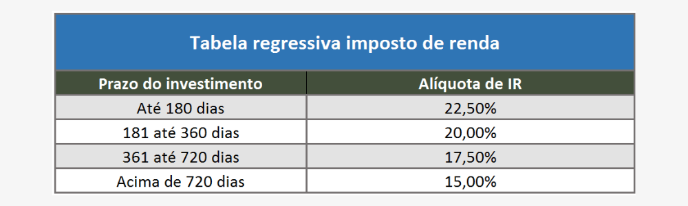 Tudo Sobre Os Fundos Multimercado | Mundo Invest