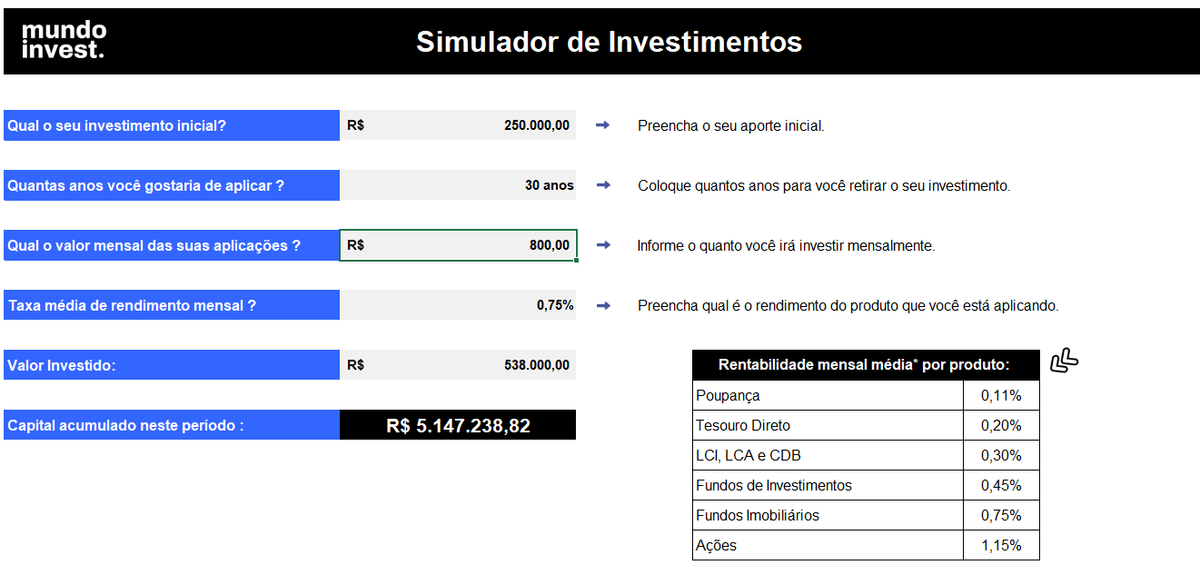 Como Atingir Sua Independência Financeira | Mundo Invest