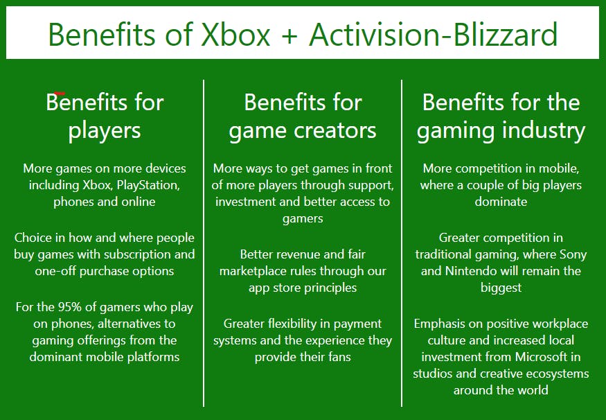 Microsoft cria página sobre a compra da Activision-Blizzard