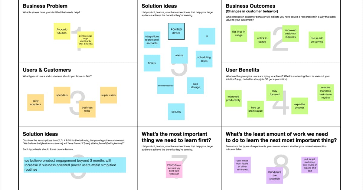 Lean UX Canvas