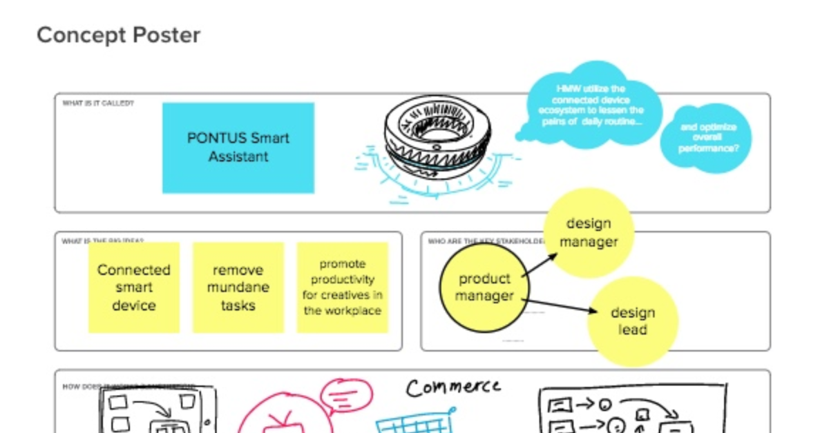 Concept Poster Design Thinking Template   221fe1801a56cb5bdaccf6df03cf37b996430434 Concept Poster 