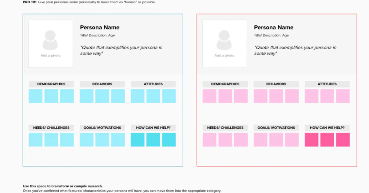 Personas