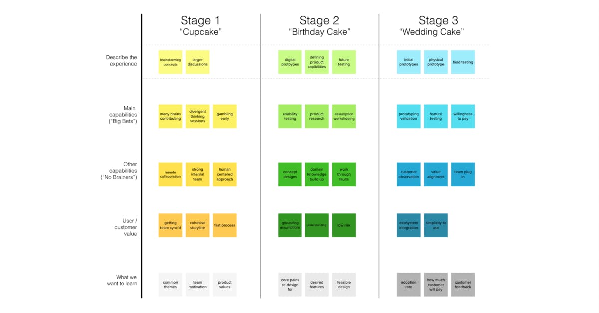 30 Project Plan Templates Examples To Align Your Team