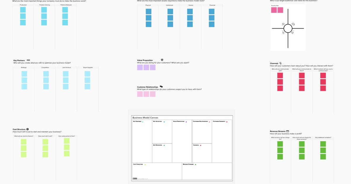 Business Model Canvas 2