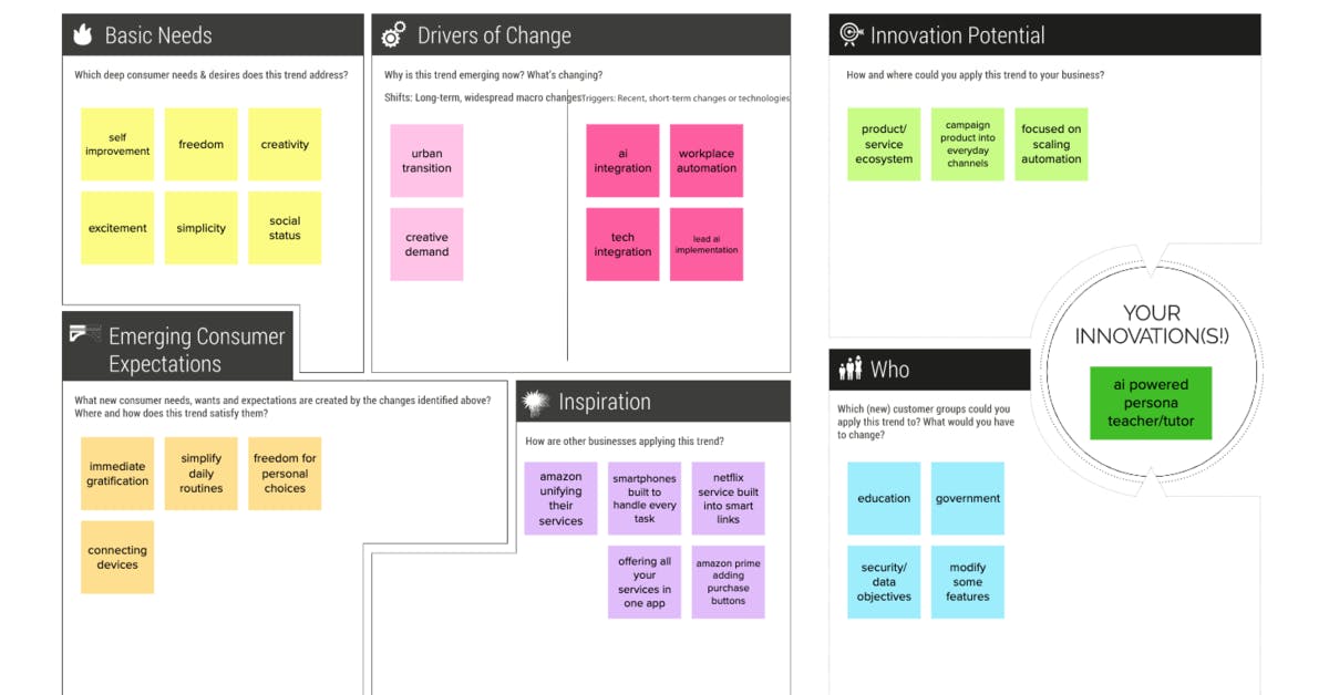 Consumer Trends Canvas