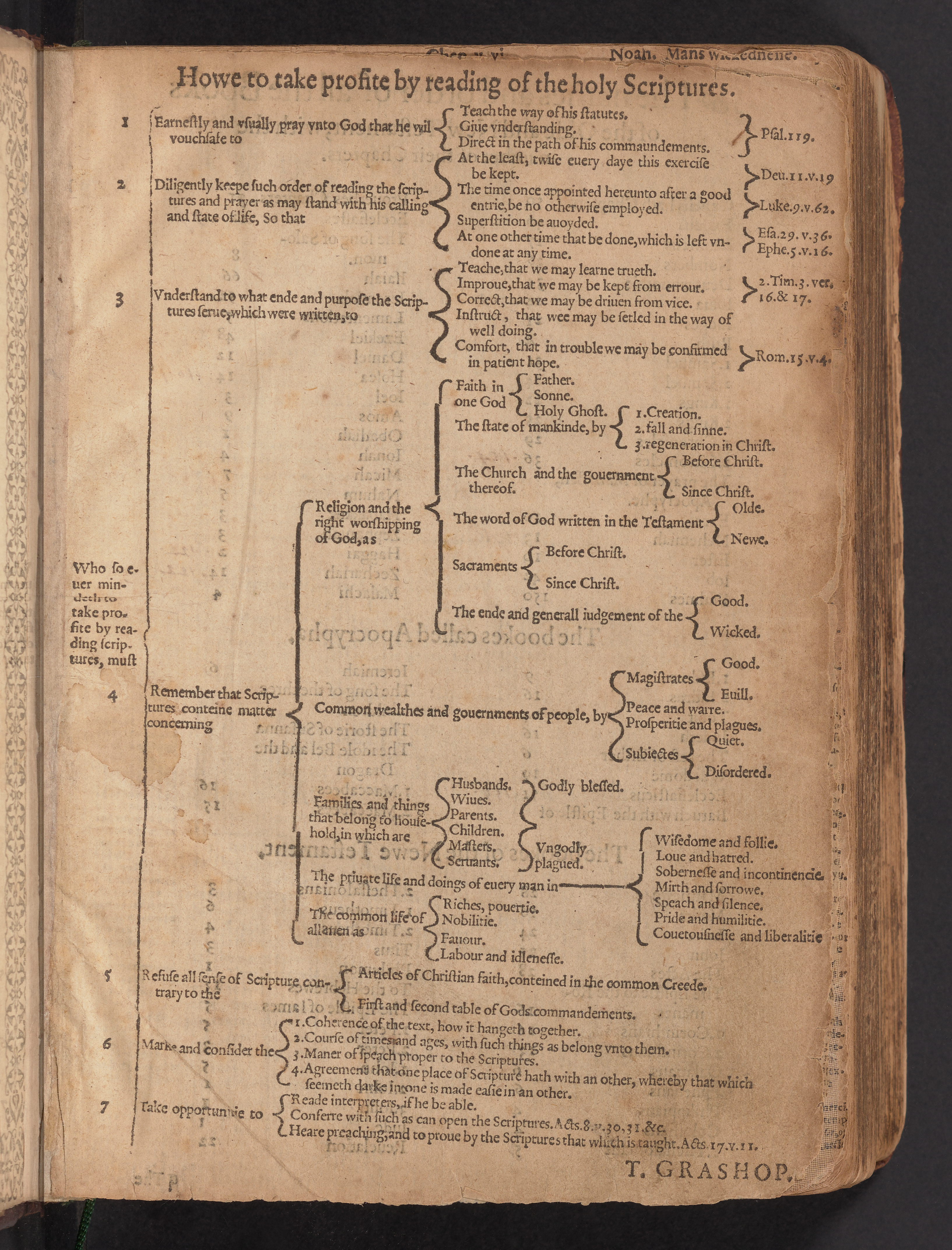 Page of reading aids in Boudinot's Bible