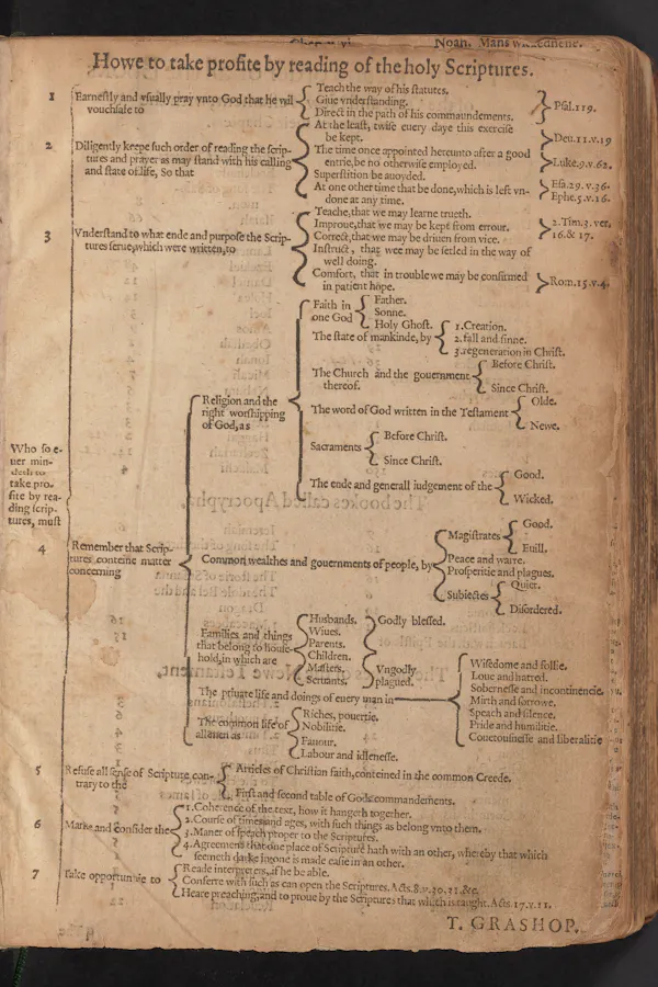 Page of reading aids in Boudinot's Bible