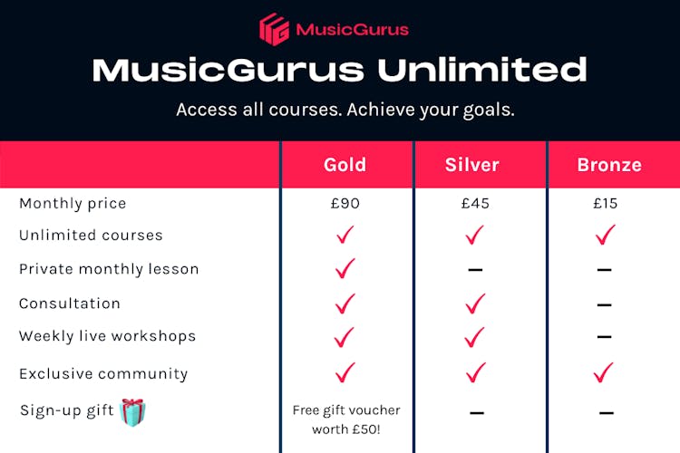 MusicGurus