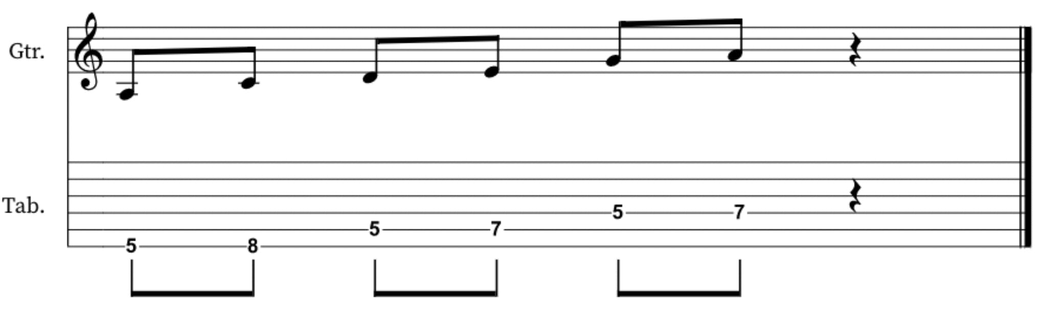 A minor pentatonic scale