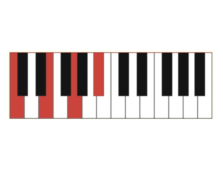 The C7 Major Chord - Pianochord.org