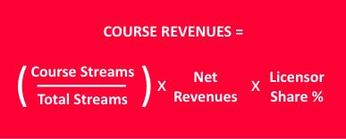 Subscription Royalty Formula