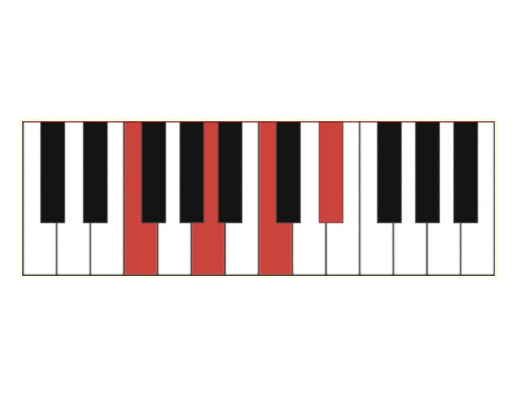 The F7 Major Blues Chord - Pianochord.org