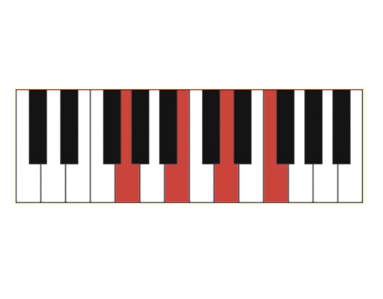 The G7 Major Chord - Pianochord.org