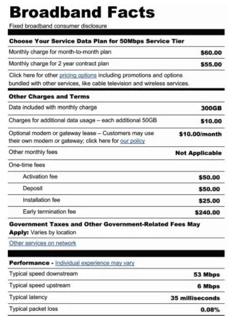 Sample FCC “Broadband Nutrition Label"