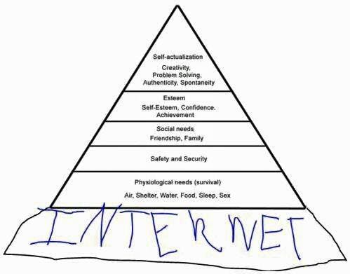 TL; DR: It’s about time we update Maslow’s hierarchy of needs