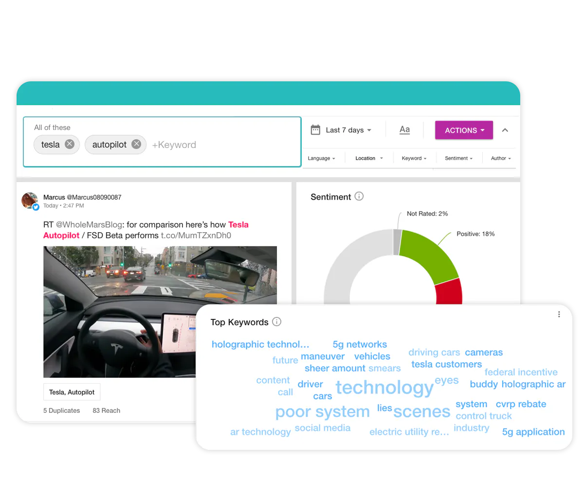Illustration of Meltwaters media mention tracking dashboard
