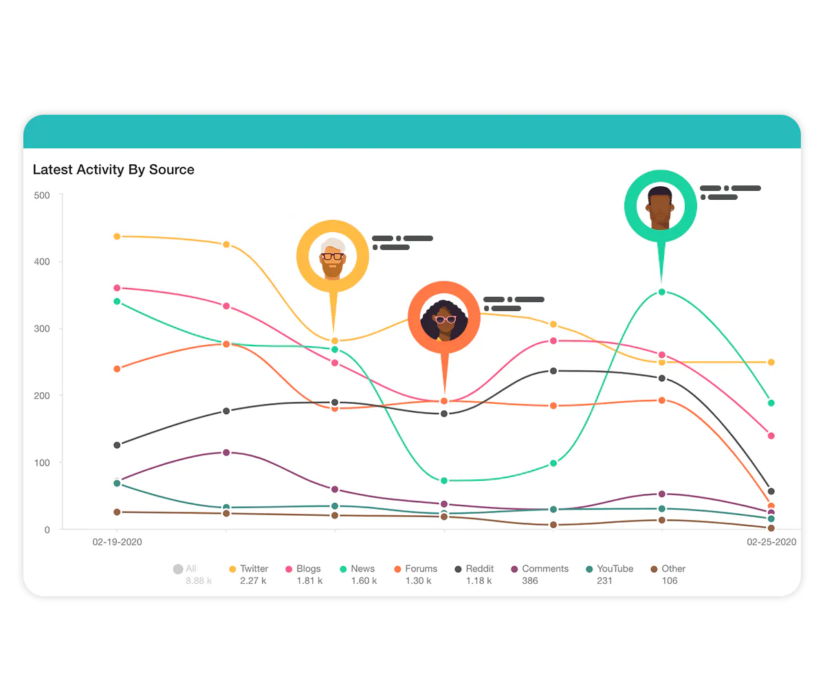 Graphic illustration of audience benchmark