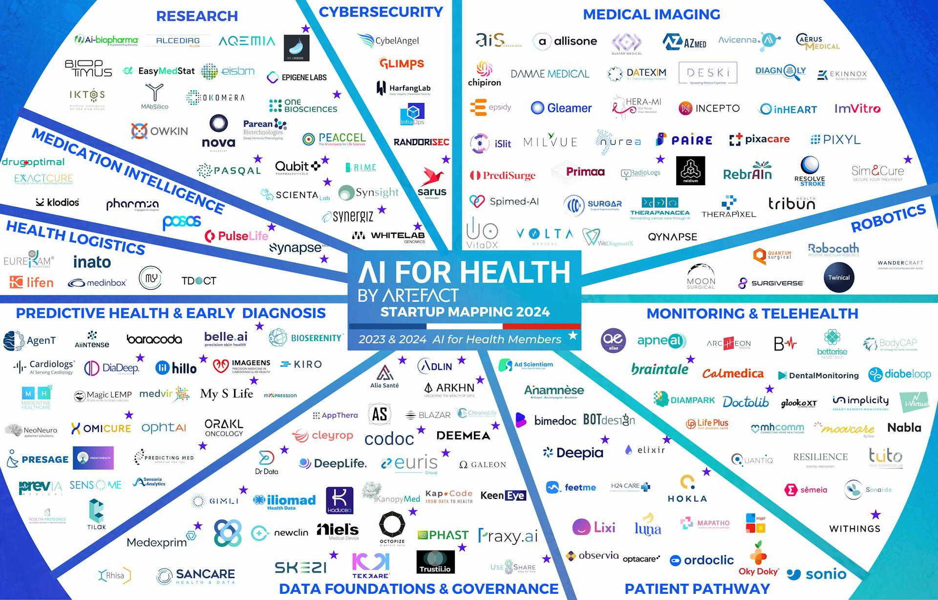 Mapping-AI for Health 2024 Synapse Medicine