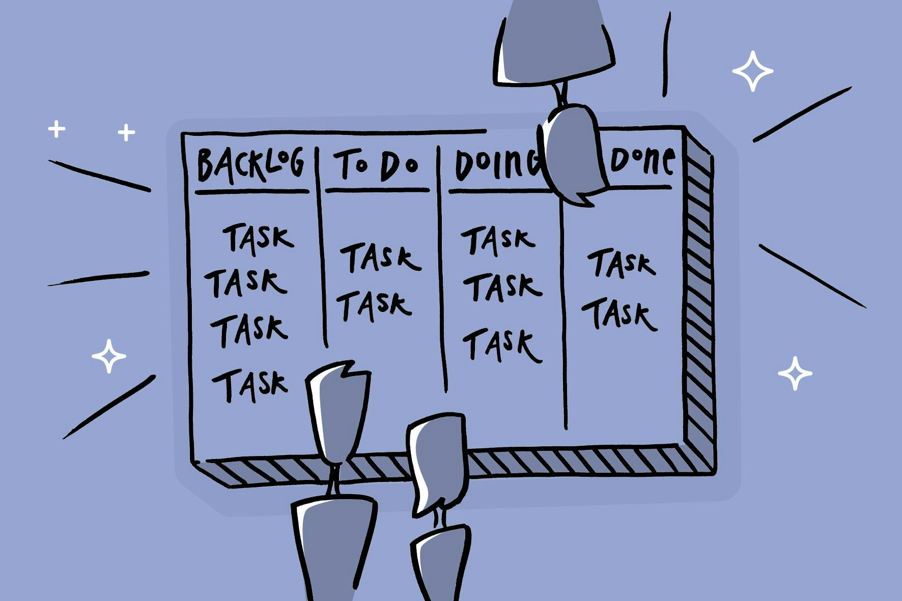 Kanban-Board