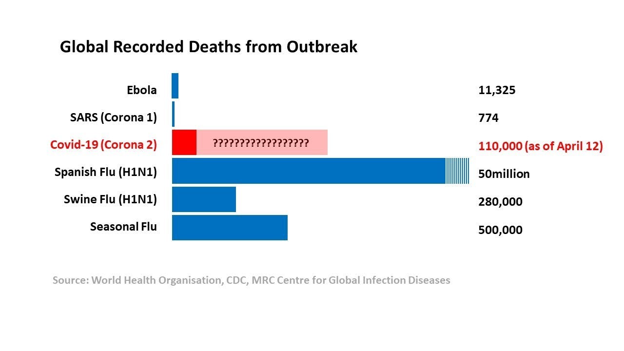 coronavirus pandemic covid-19 world health organisation