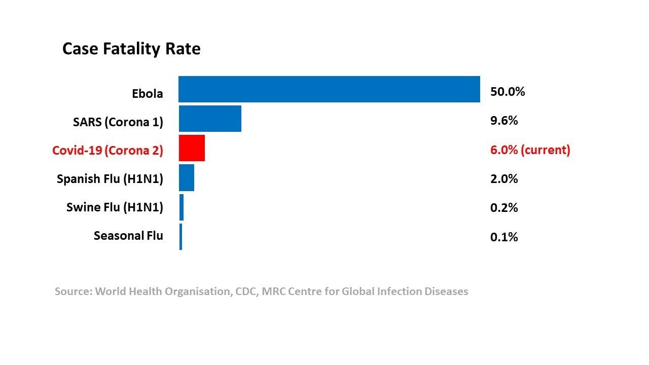 coronavirus pandemic covid-19 who data