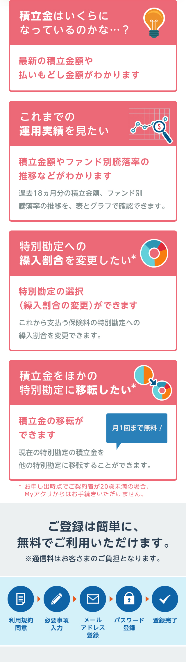 ユニット・リンク」「ライフ プロデュース（06）」をお持ちの方へ