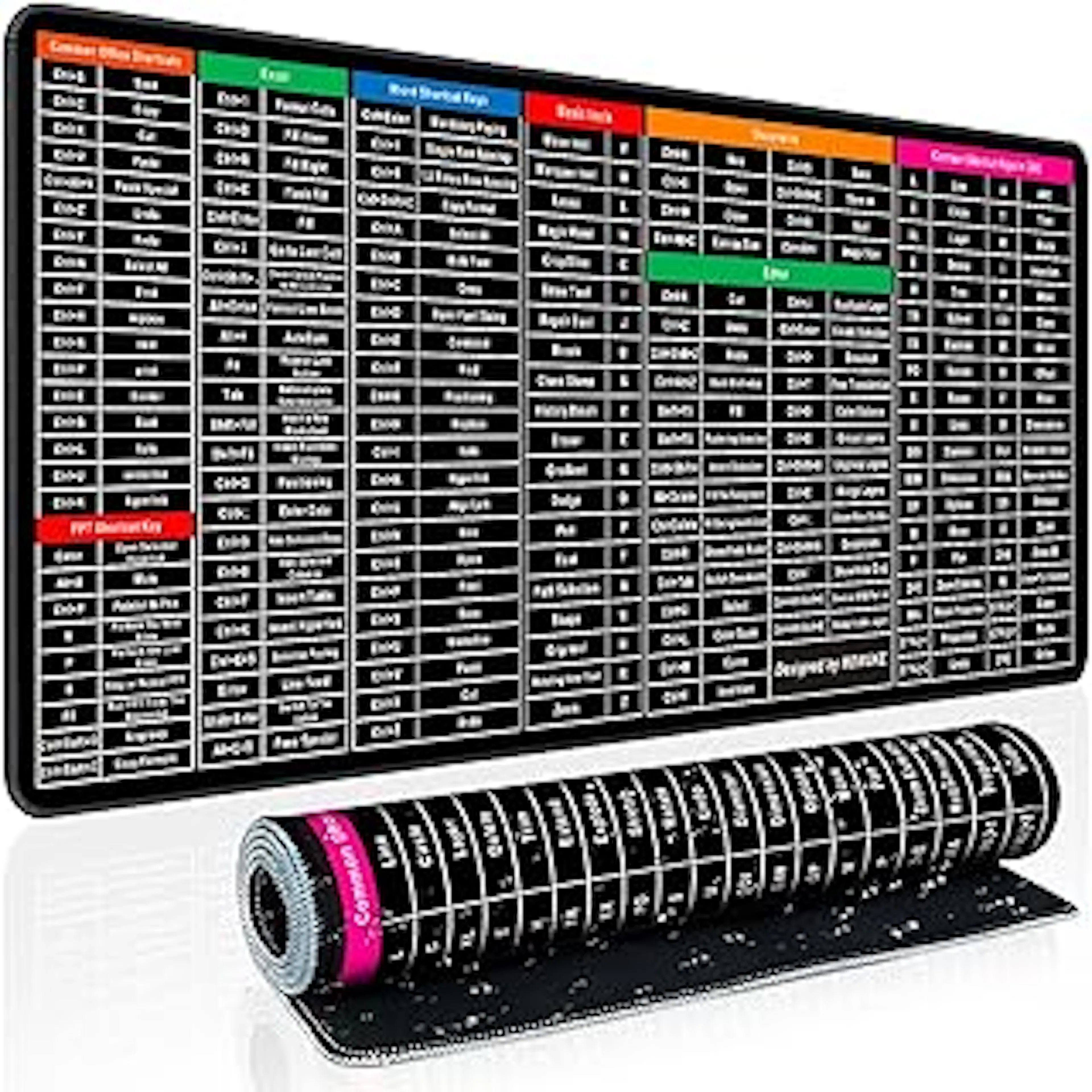 Keyboard Shortcut Mouse Pad, Office/Excel/Word/PPT Shortcuts Cheat Sheet Mat, Quick Key Super Large Anti-Slip Keyboard Pad wit Clear Shortcut Key Patterns(31.5 * 11.8in)
