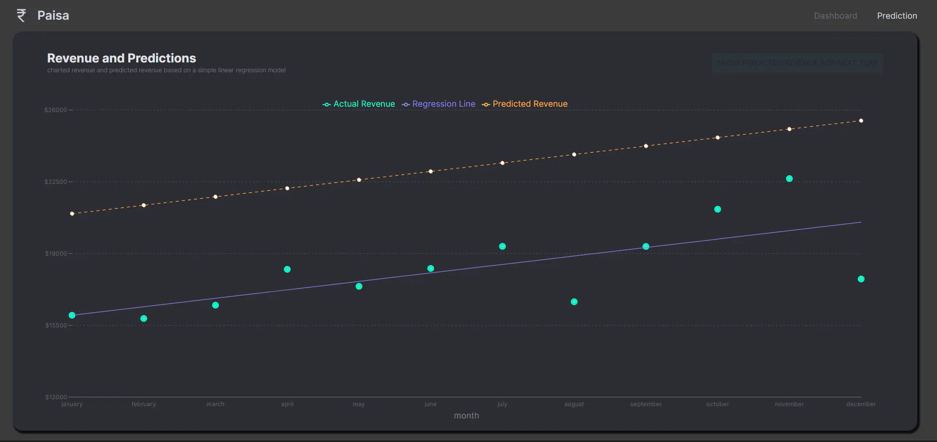 machine learning prediction