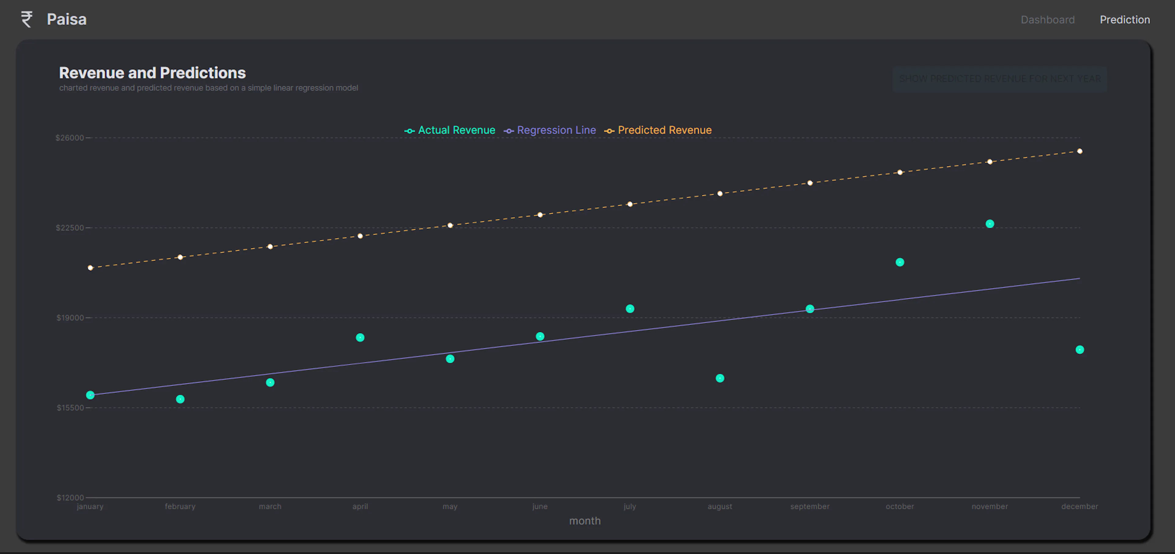machine learning prediction