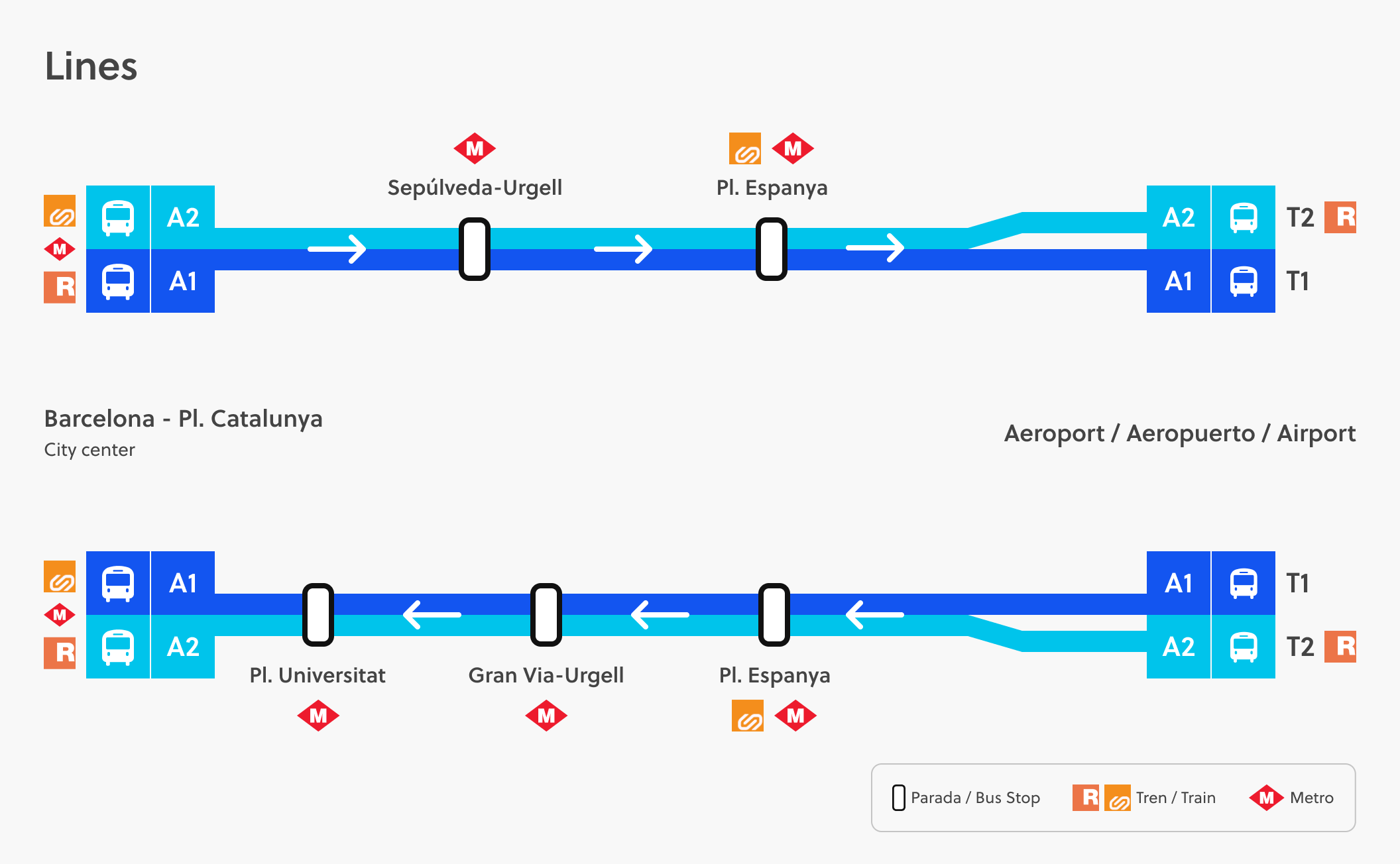 Aerobus Barcelona Tickets