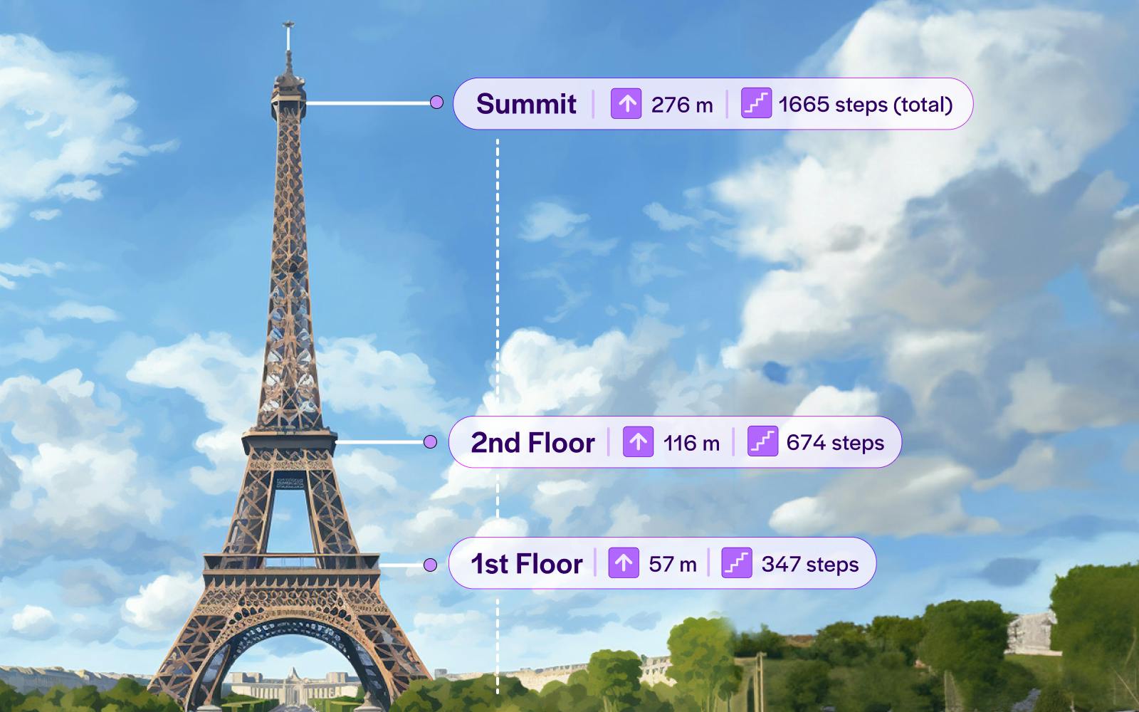 Explore The Eiffel Tower Levels