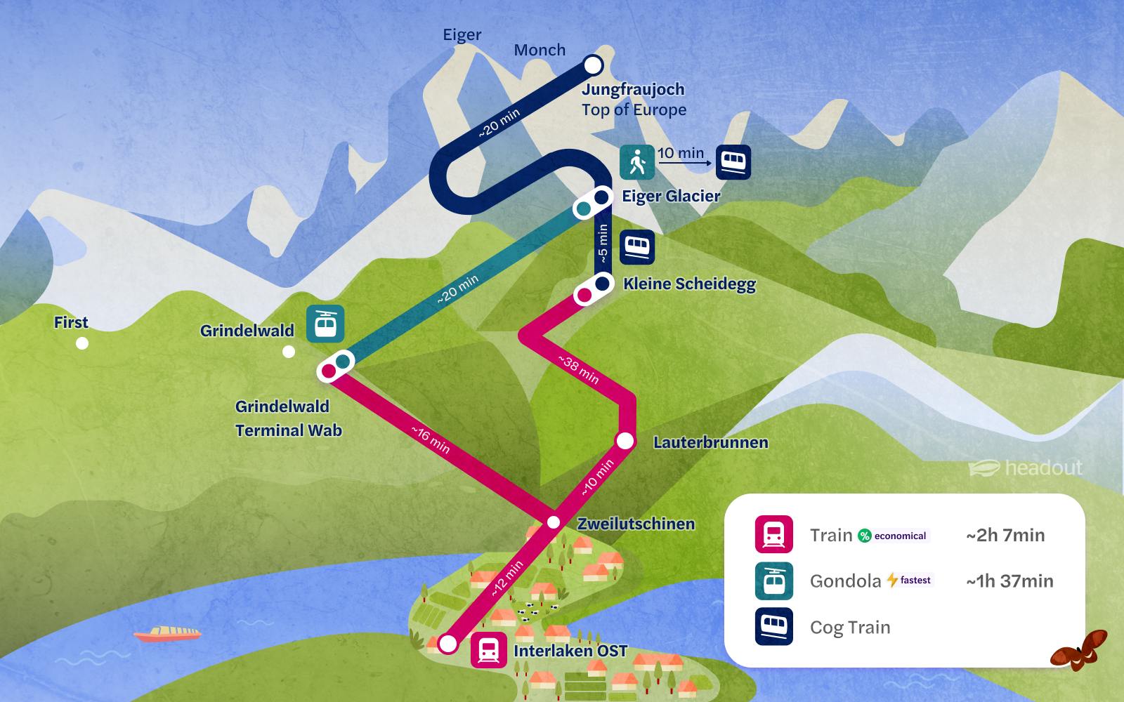Mapa da rota de Interlaken a Jungfraujoch