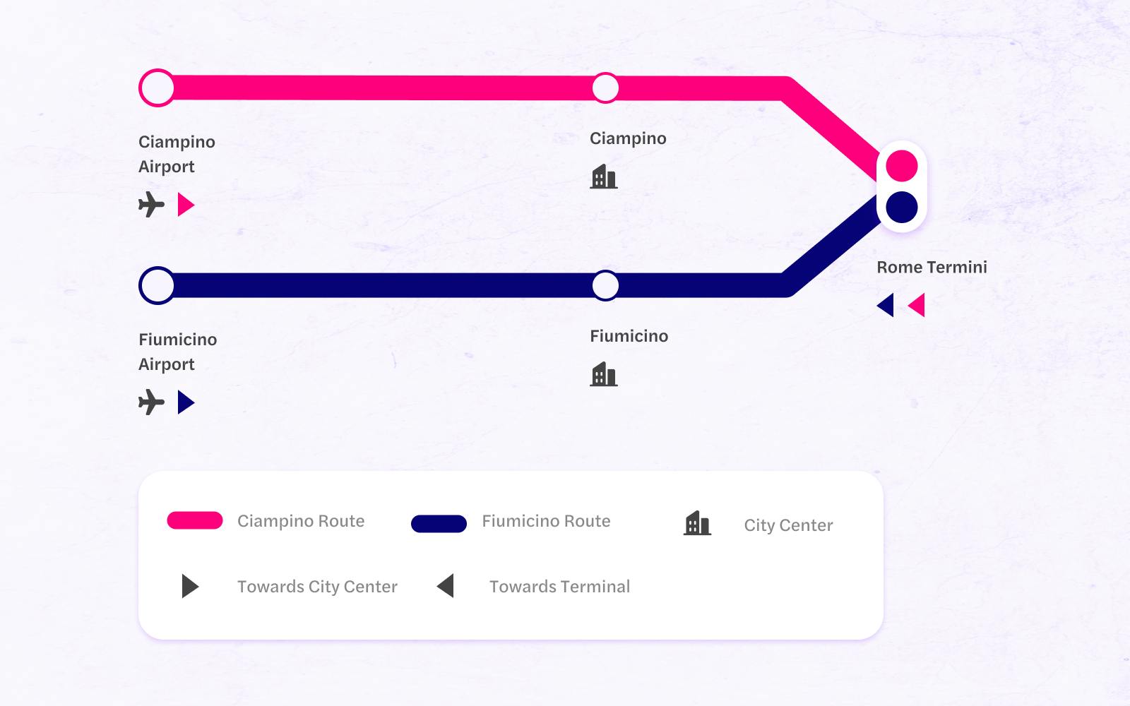 Terravision Rome Route Map