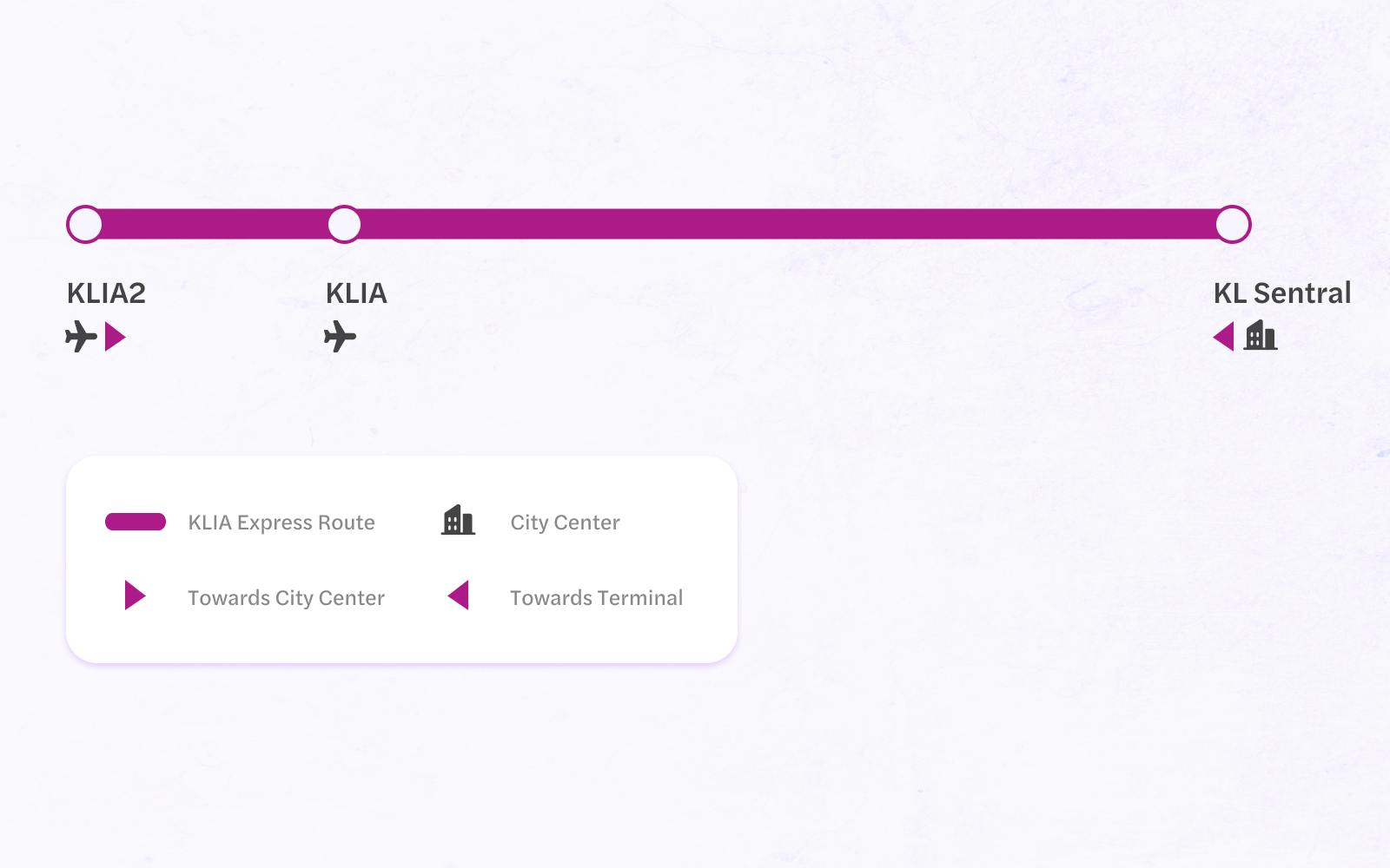 KLIA Express Route