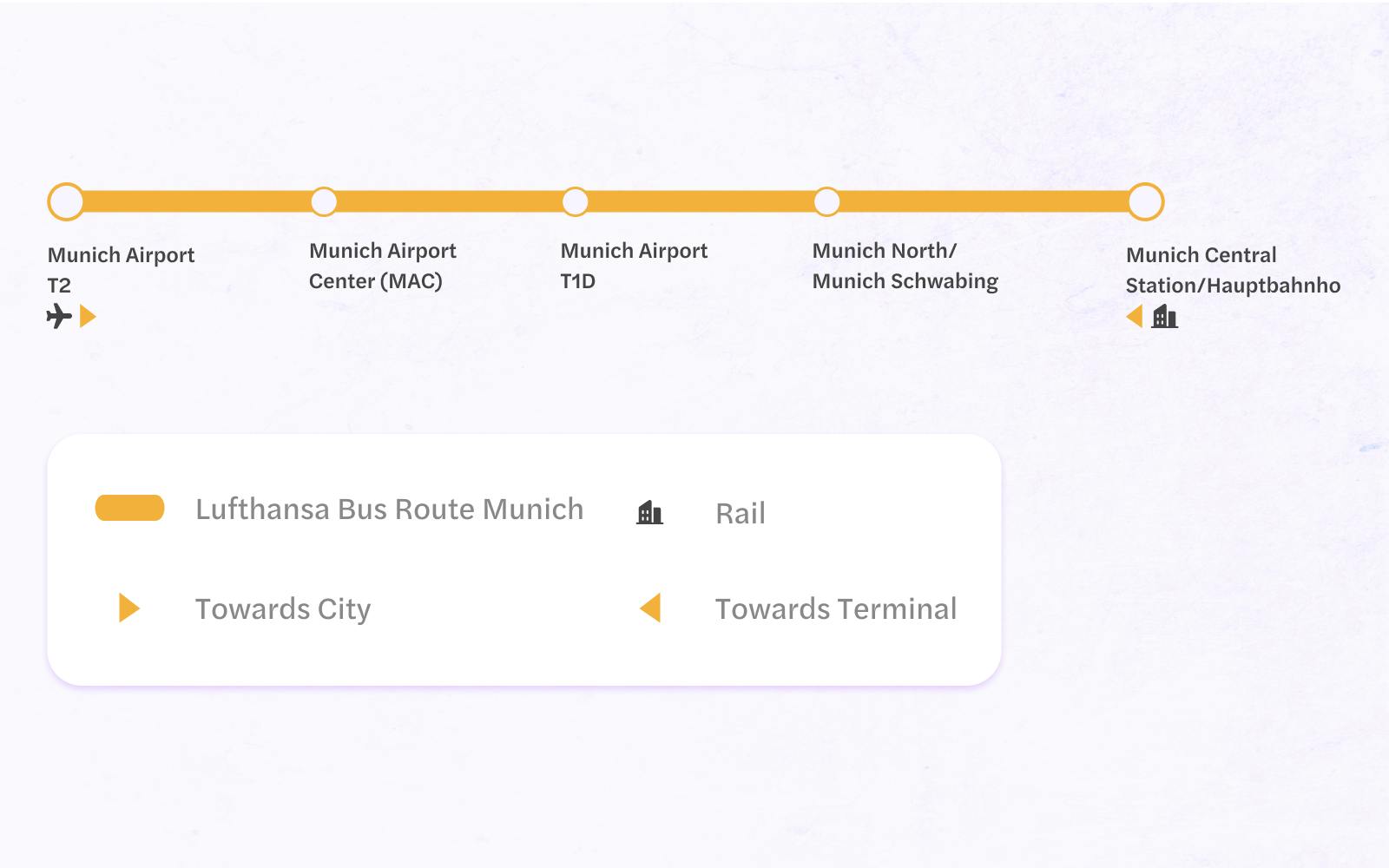 Lufthansa Express Bus Route Map