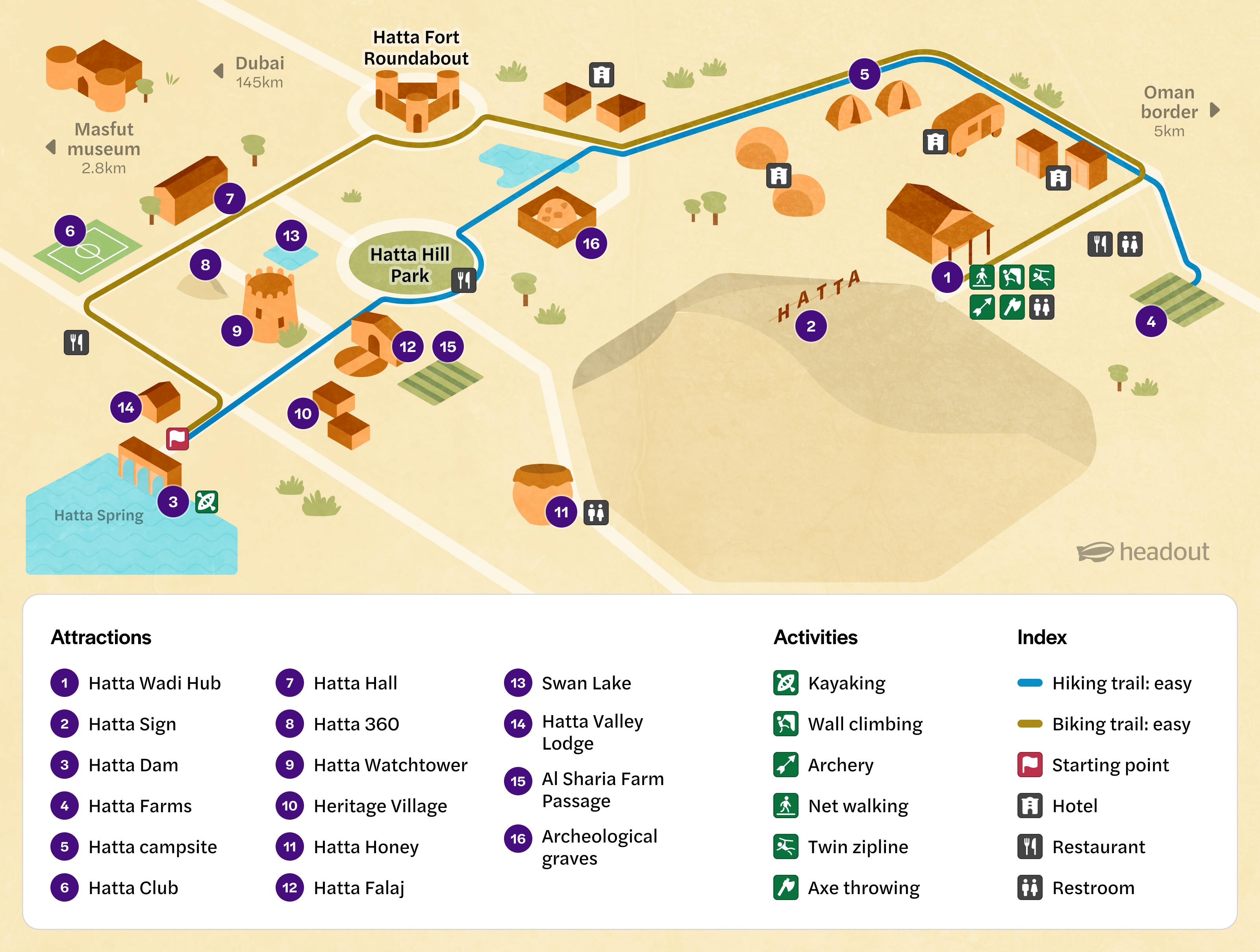 route map of hatta wadi hub