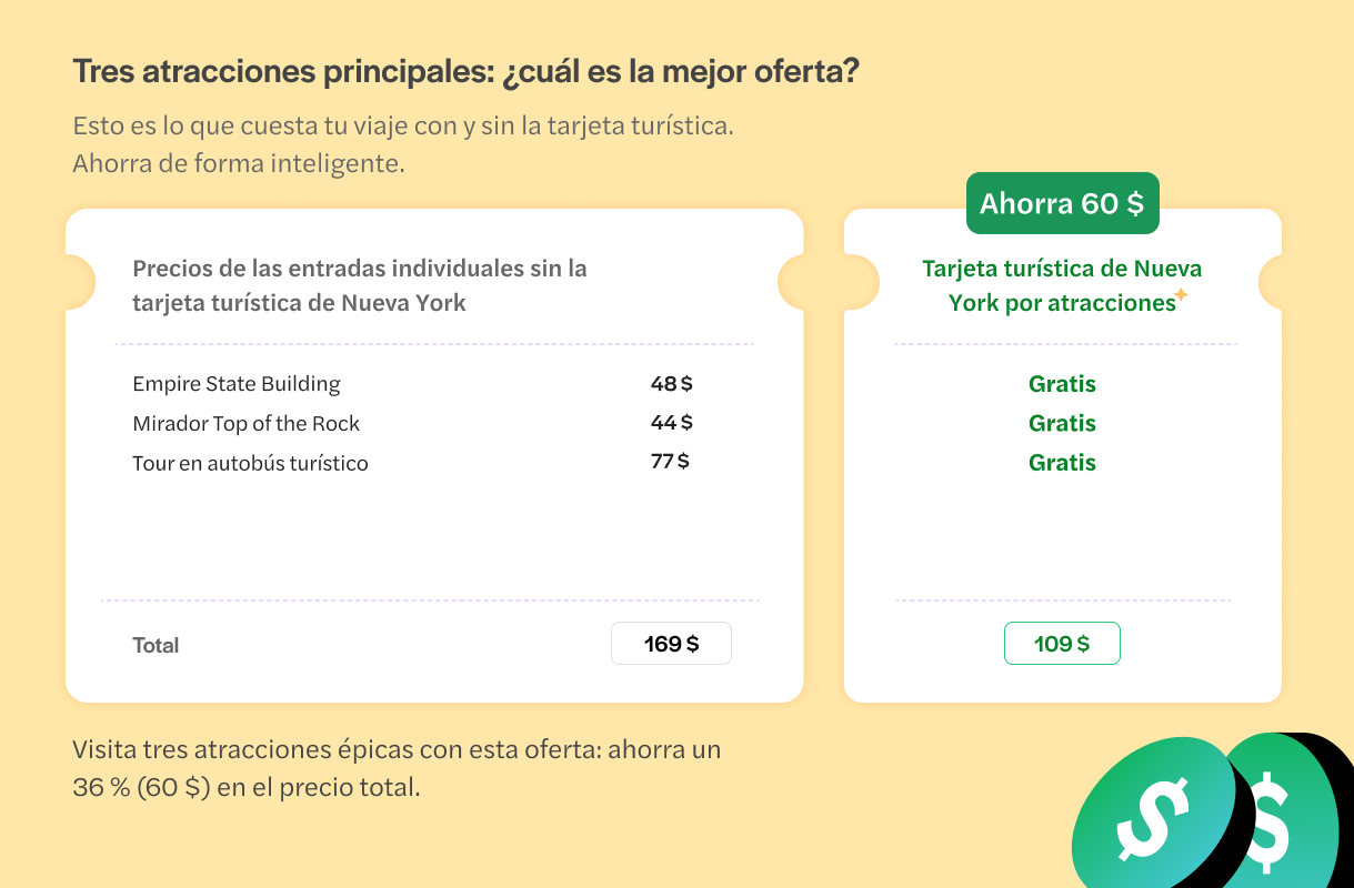 tarjeta turistica nueva york