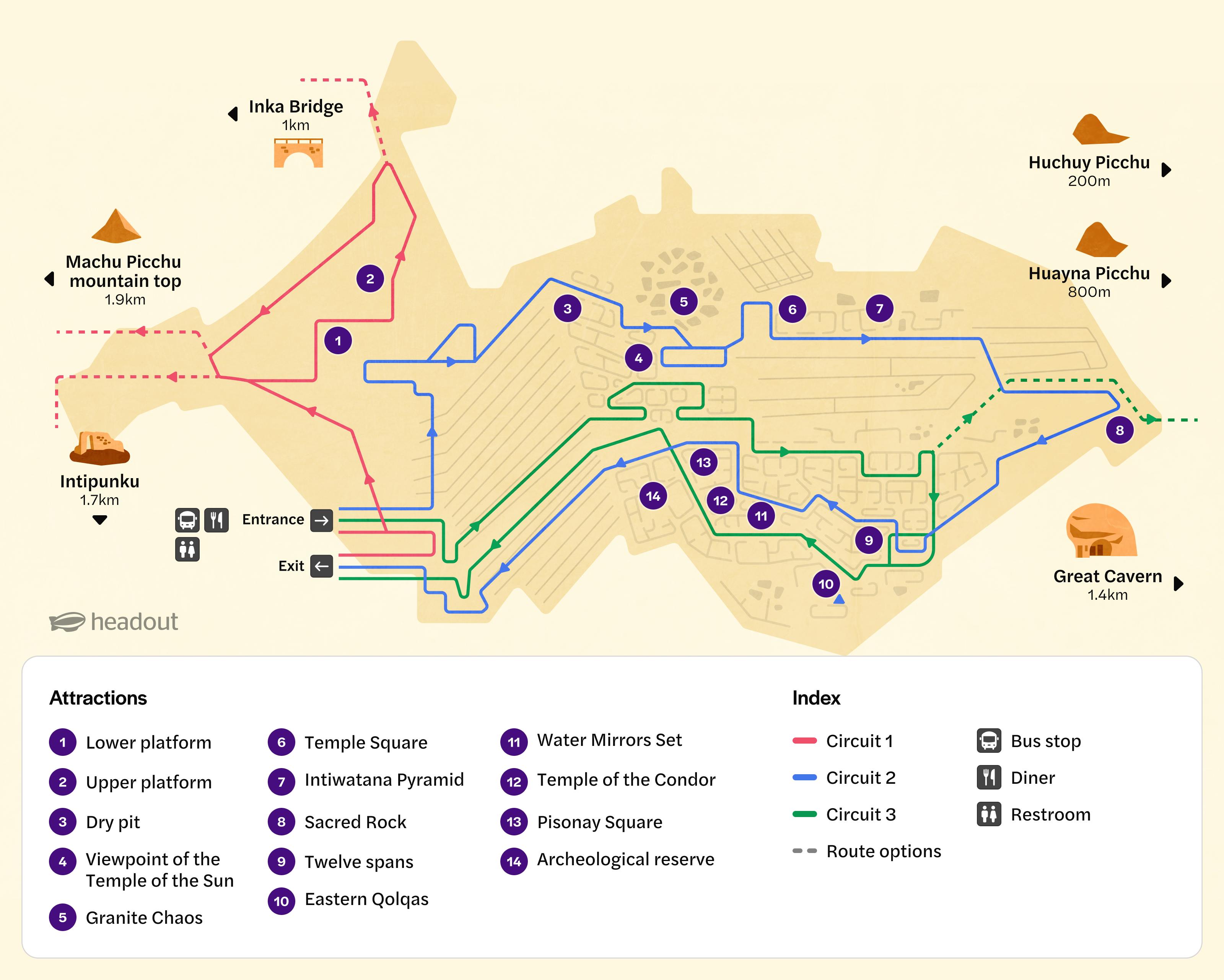 Mapa de circuitos de Machu Picchu