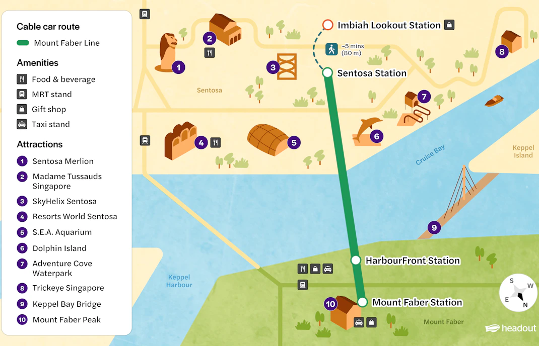 Mount faber line map