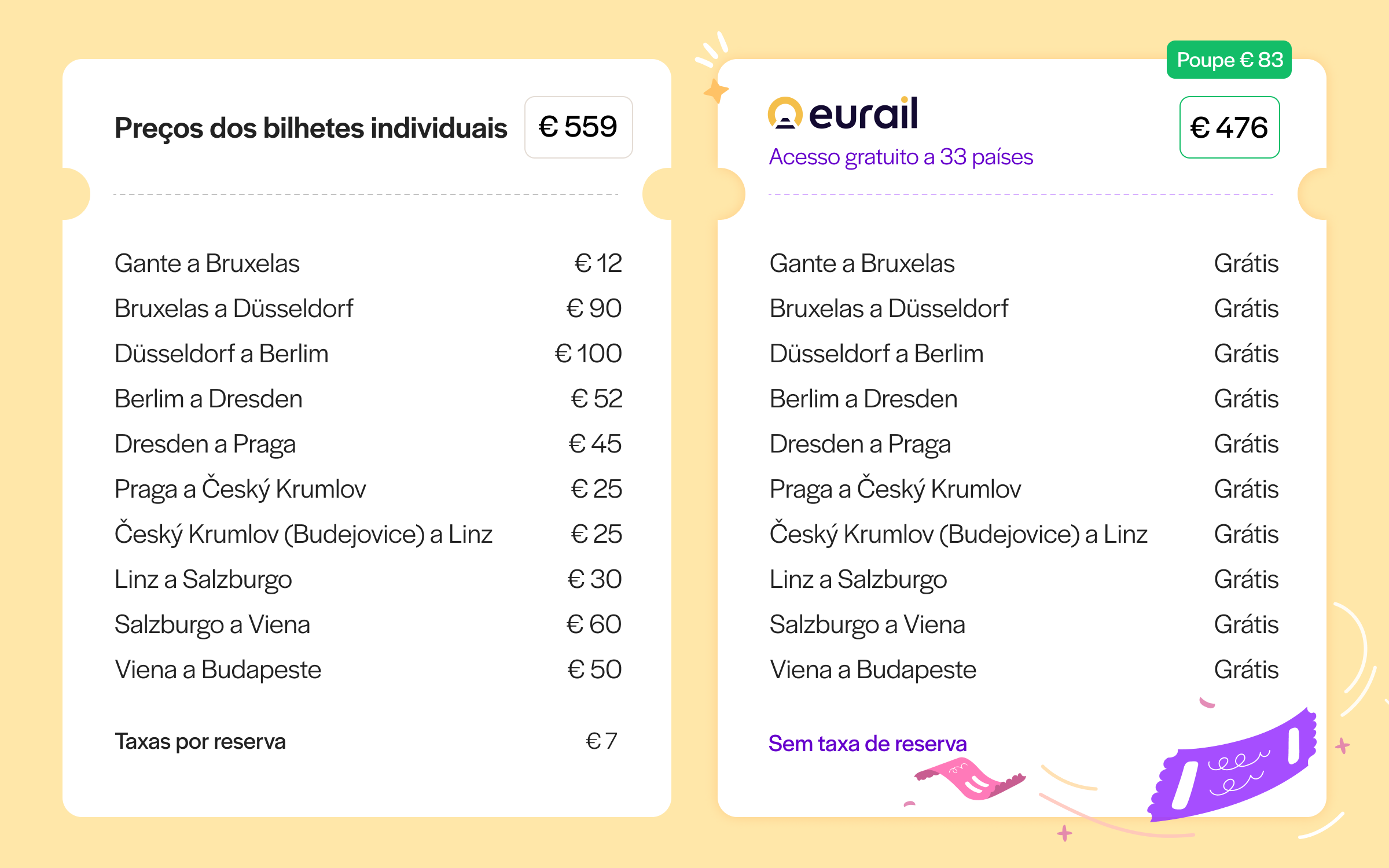 Comparação de preços do bilhete Eurail