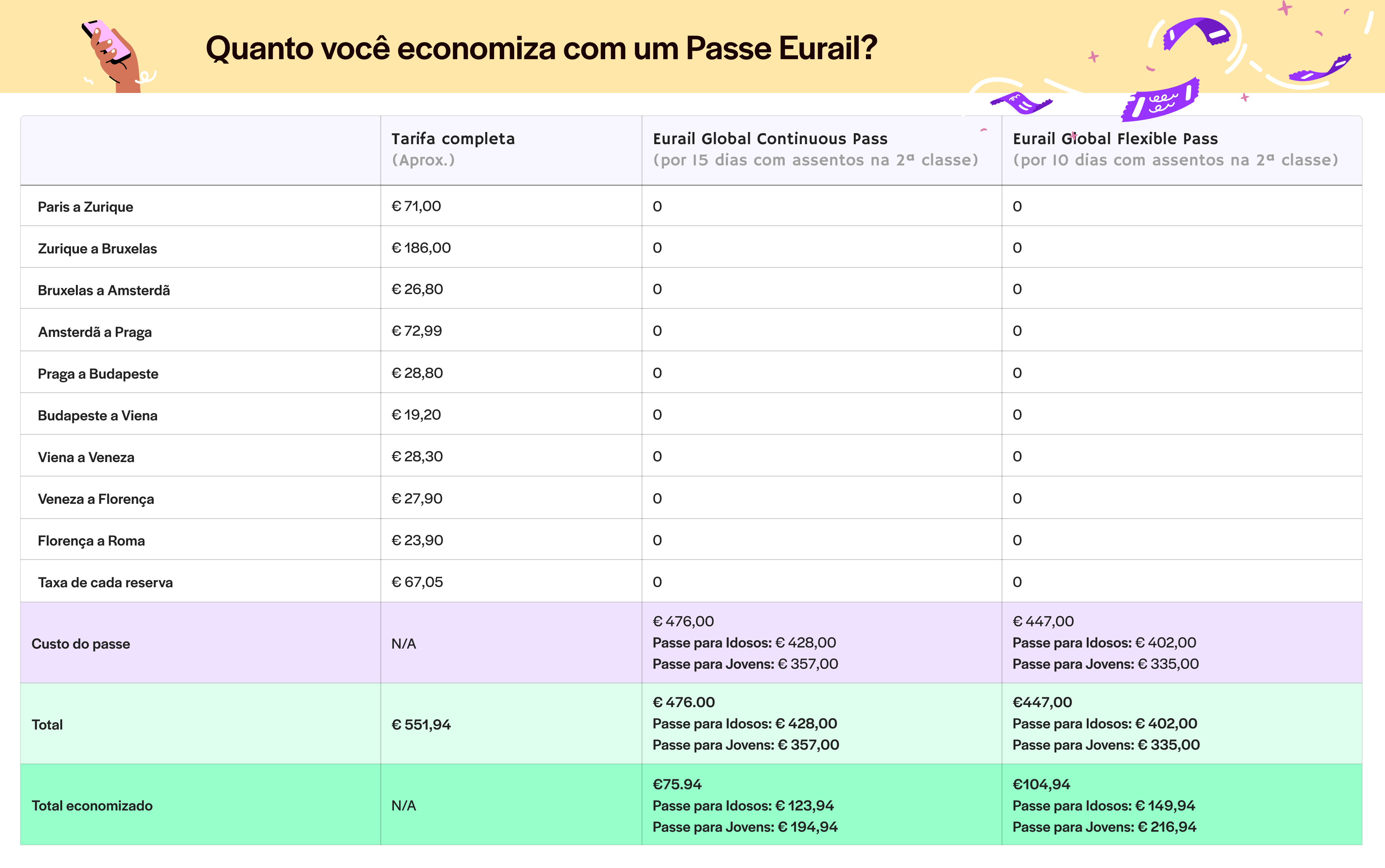 Eurail pass