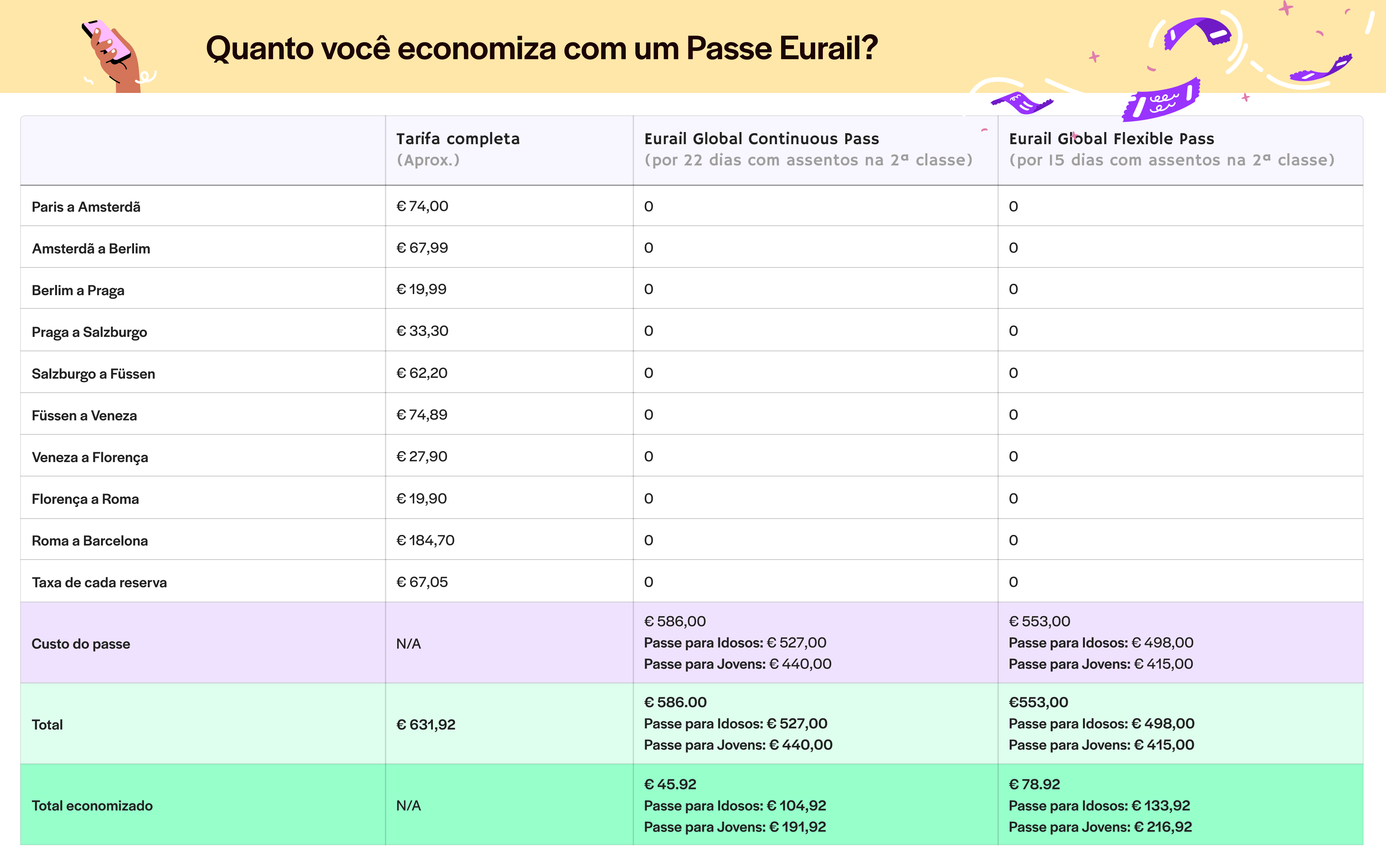Eurail pass